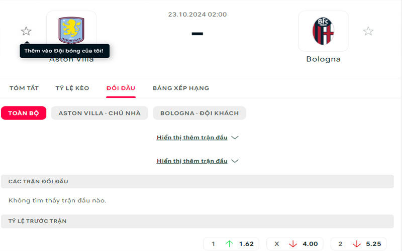 Lịch sử đối đầu Aston Villa vs Bologna